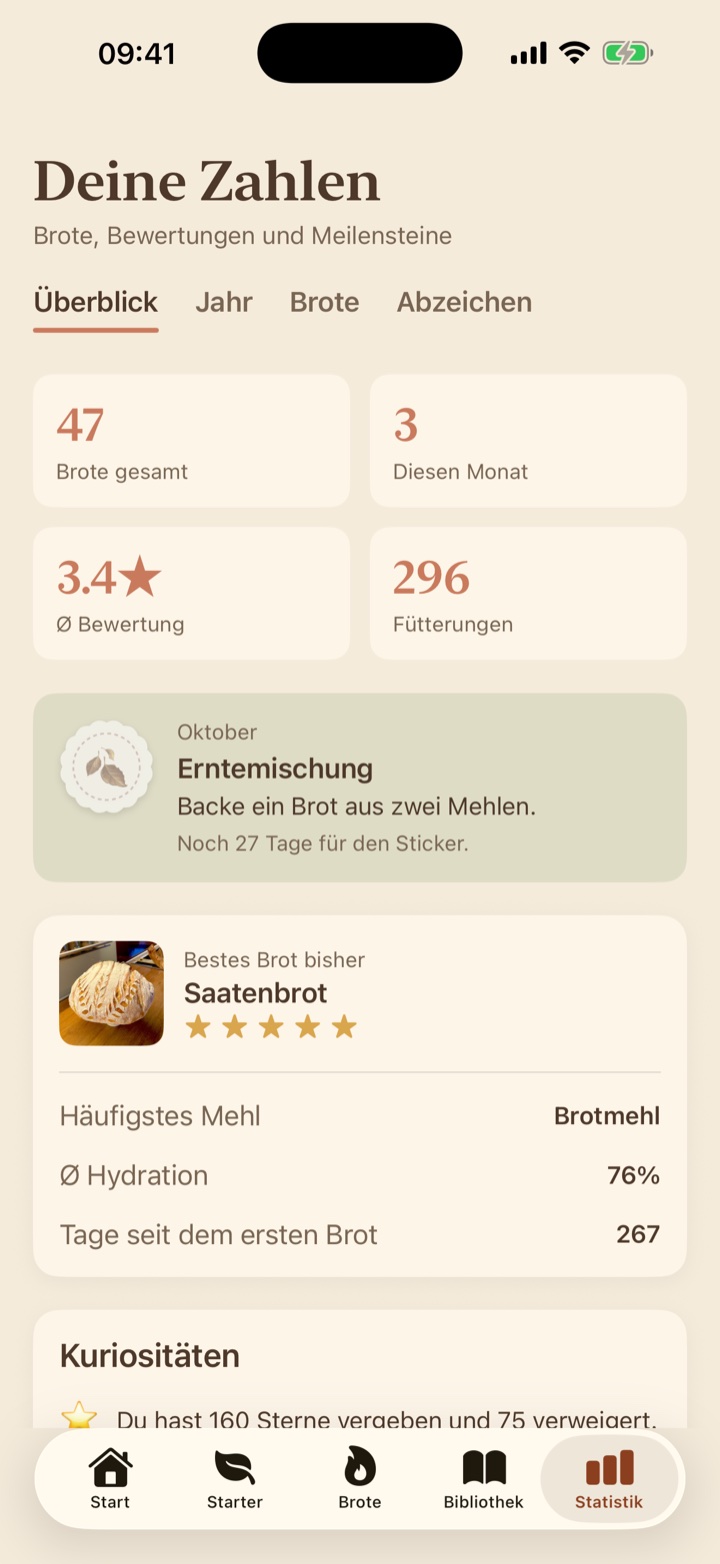 Stats: total loaves, average rating, this month's challenge and the best loaf so far.