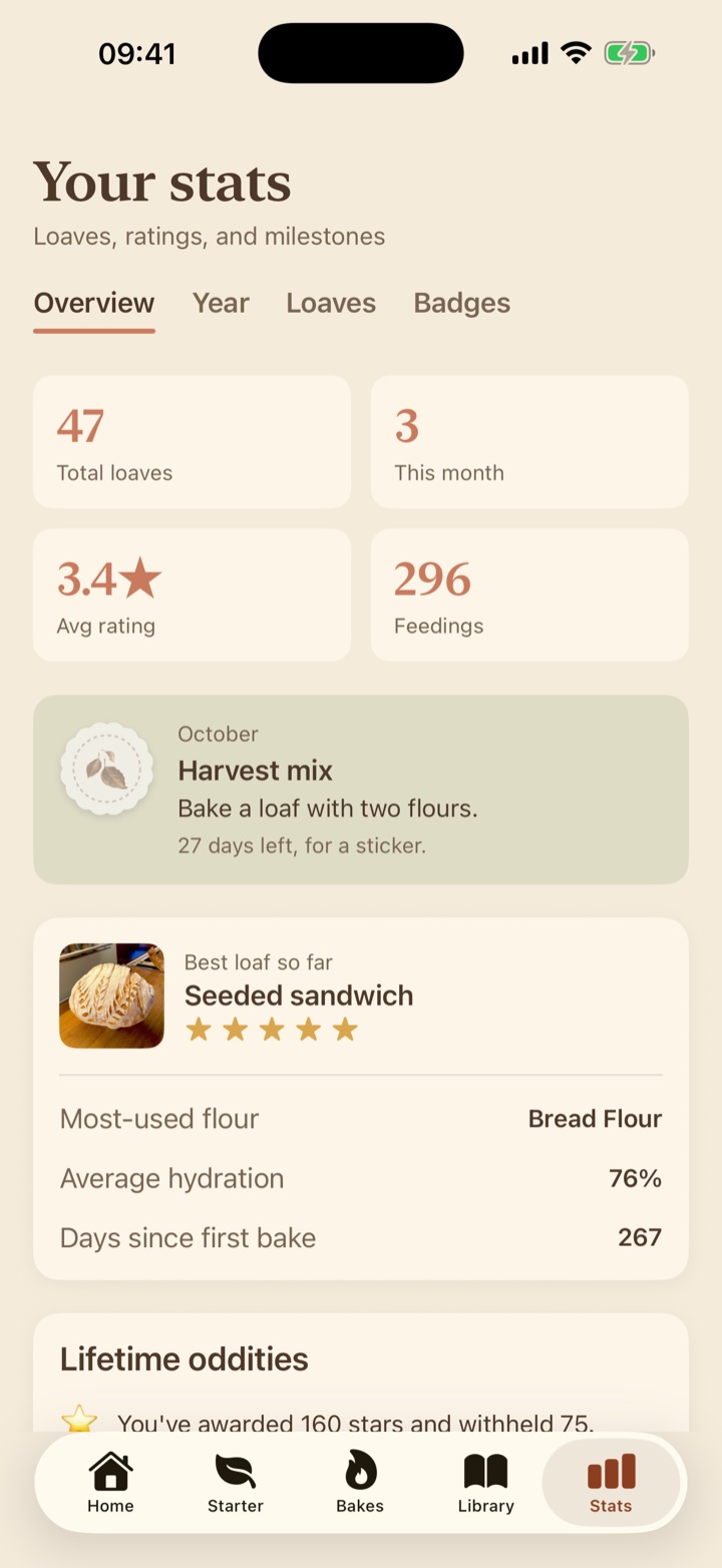 Stats: total loaves, average rating, this month's challenge and the best loaf so far.
