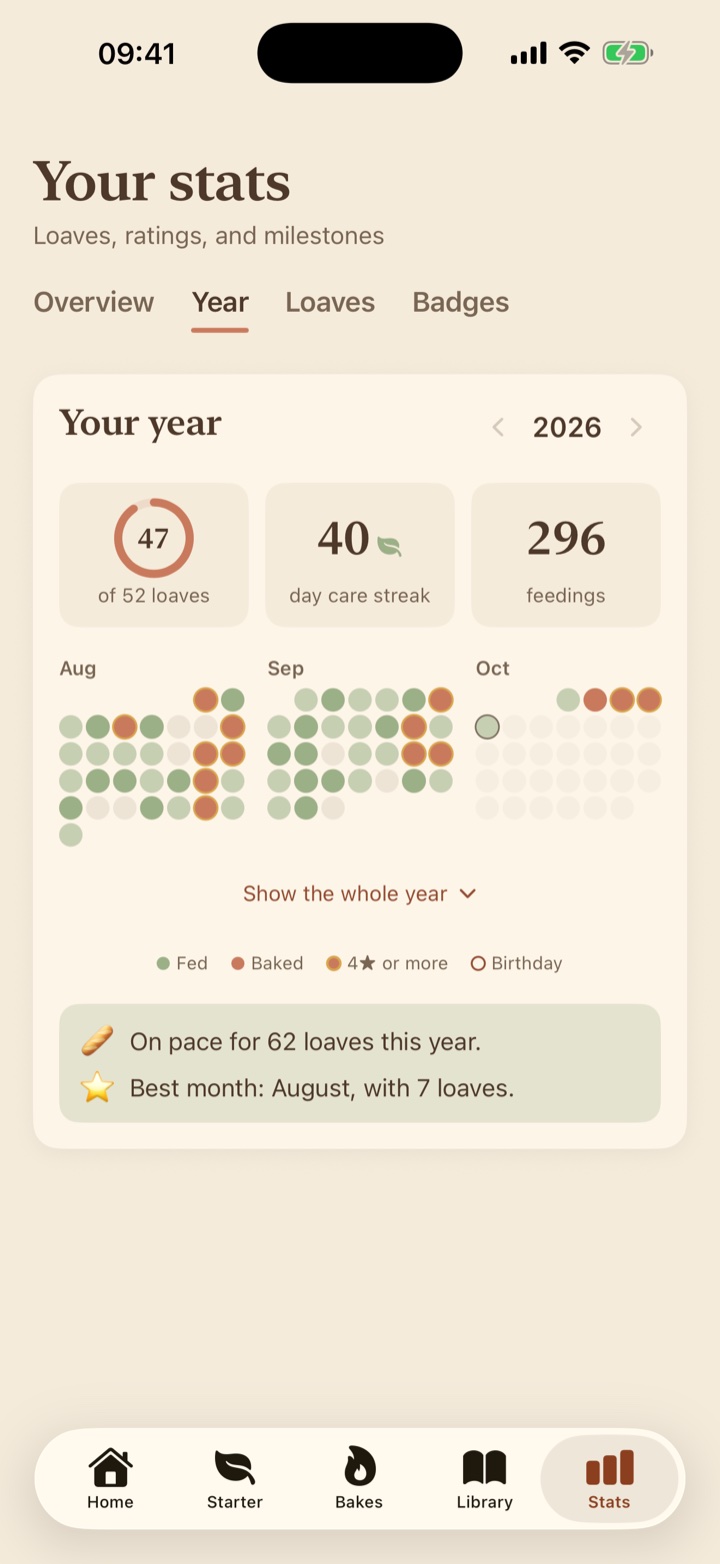 Your year: a ring of loaves baked, a care streak and a dot for every day.